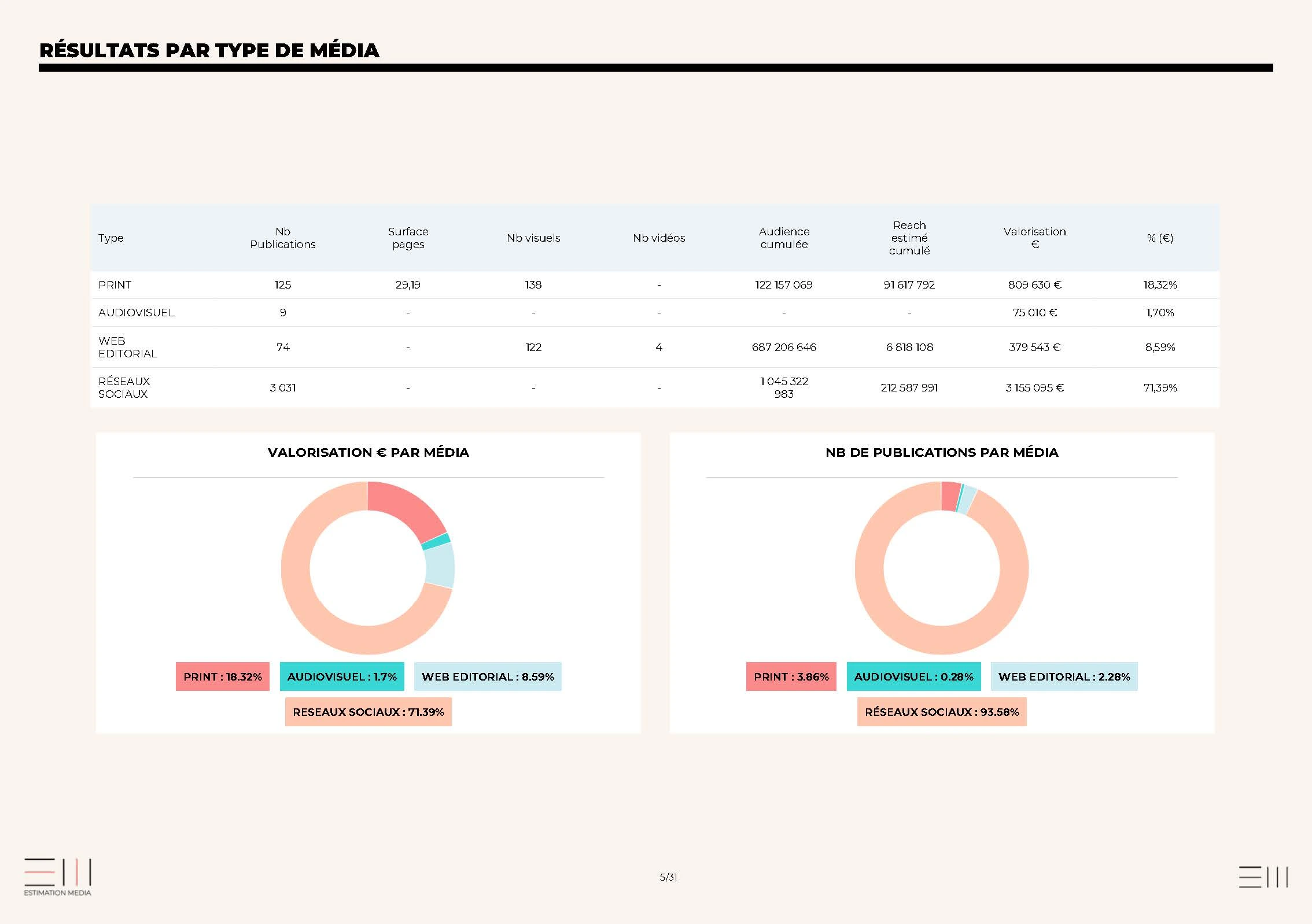 Visibility-reports